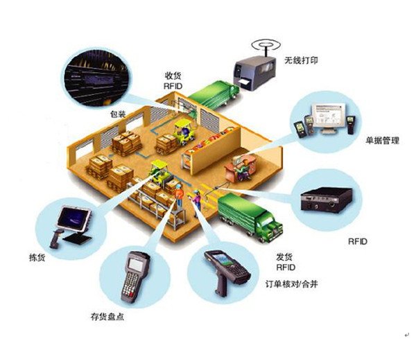 機器人應用將開啟廠內(nèi)智能物流新時代