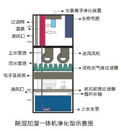 機房檔案室除濕加濕一體機詳解 廠家價格、圖片與批發(fā)采購指南