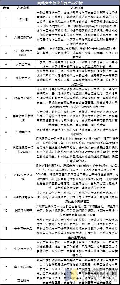 中國網絡安全行業運行報告 5G應用大規模普及激發行業新需求